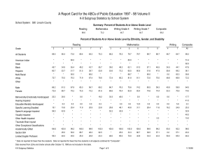 A Report Card for the ABCs of Public Education 1997 -... K-8 Subgroup Statistics by School System