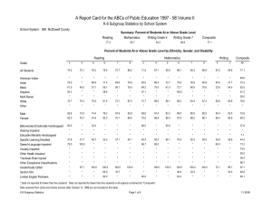 A Report Card for the ABCs of Public Education 1997 -... K-8 Subgroup Statistics by School System