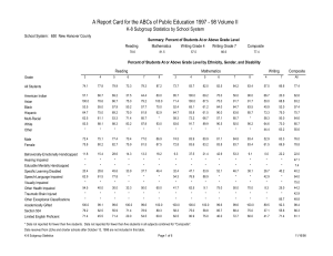 A Report Card for the ABCs of Public Education 1997 -... K-8 Subgroup Statistics by School System