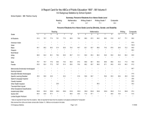 A Report Card for the ABCs of Public Education 1997 -... K-8 Subgroup Statistics by School System