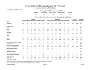 A Report Card for the ABCs of Public Education 1997 -... K-8 Subgroup Statistics by School System