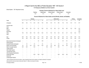 A Report Card for the ABCs of Public Education 1997 -... K-8 Subgroup Statistics by School System