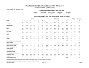 A Report Card for the ABCs of Public Education 1997 -... K-8 Subgroup Statistics by School System