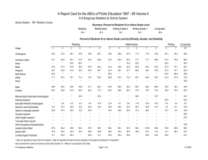 A Report Card for the ABCs of Public Education 1997 -... K-8 Subgroup Statistics by School System