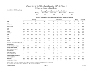 A Report Card for the ABCs of Public Education 1997 -... K-8 Subgroup Statistics by School System