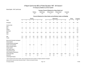 A Report Card for the ABCs of Public Education 1997 -... K-8 Subgroup Statistics by School System