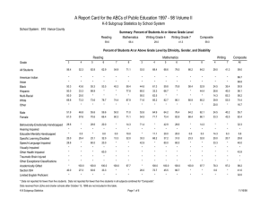 A Report Card for the ABCs of Public Education 1997 -... K-8 Subgroup Statistics by School System