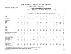 A Report Card for the ABCs of Public Education 1997 -... K-8 Subgroup Statistics by School System