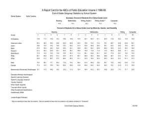 A Report Card for the ABCs of Public Education Volume... End-of-Grade Subgroup Statistics by School System