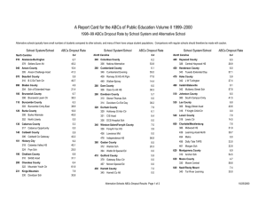A Report Card for the ABCs of Public Education Volume... 1998–99 ABCs Dropout Rate by School System and Alternative School