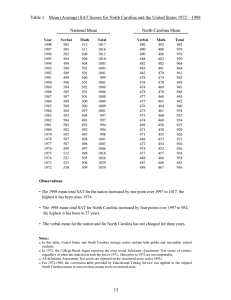 Table 1.   Mean (Average) SAT Scores for North... National Mean