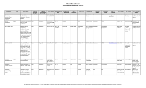 Master	Data	Calendar List	of	Required	Submissions	2015‐16