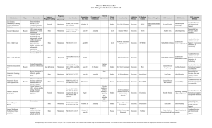 Master	Data	Calendar List	of	Required	Submissions	2014‐15