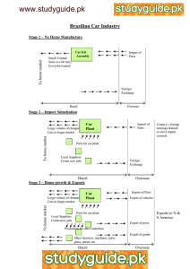 Brazilian Car Industry  Stage 1 – No Home Manufacture