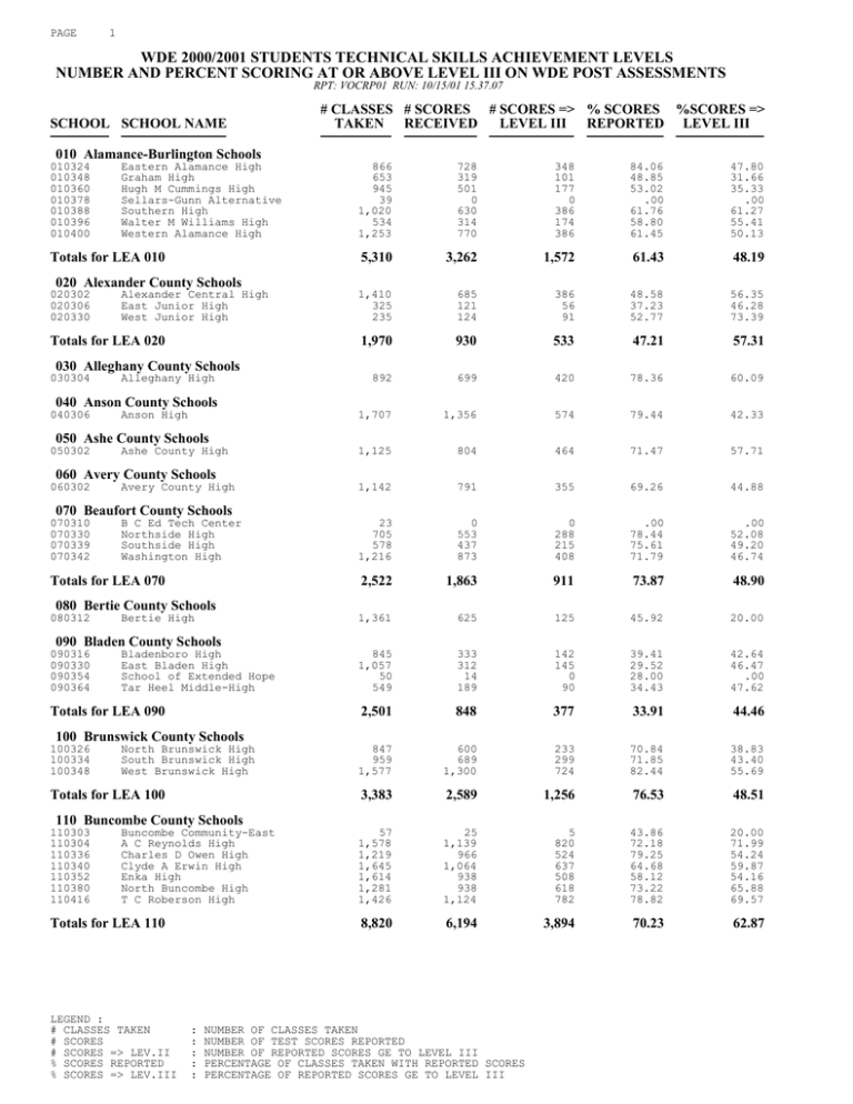 WDE 2000/2001 STUDENTS TECHNICAL SKILLS ACHIEVEMENT LEVELS