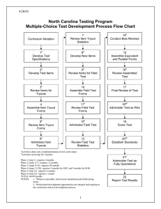 North Carolina Testing Program Multiple-Choice Test Development Process Flow Chart 4/20/03