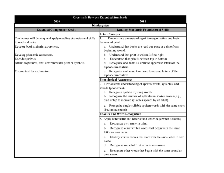Crosswalk Between Extended Standards 2006 2011 Kindergaten