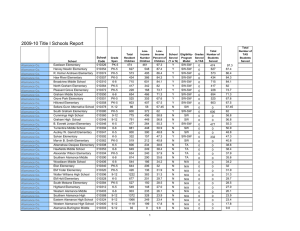 2009-10 Title I Schools Report School