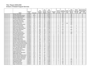 Title I Report 2008-2009 Division of Student Support Services