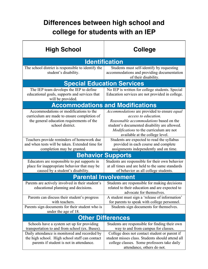 Differences between high school and college for students with an IEP