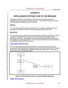 INTELLIGENCE SYSTEM FLOW TO THE BRIGADE APPENDIX H