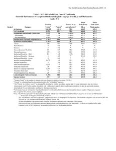 The North Carolina State Testing Results, 2013–14