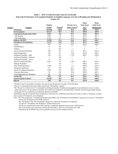 The North Carolina State Testing Results, 2012-13