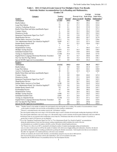 The North Carolina State Testing Results, 2011-12 Average Category Number