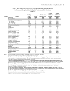 The North Carolina State Testing Results, 2011-12
