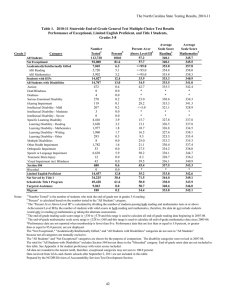 The North Carolina State Testing Results, 2010-11