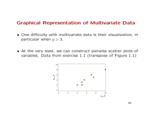 Graphical Representation of Multivariate Data