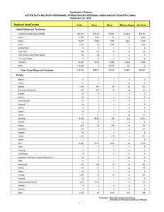 ACTIVE DUTY MILITARY PERSONNEL STRENGTHS BY REGIONAL AREA AND BY... Regional Area/Country September 30, 2004 Total