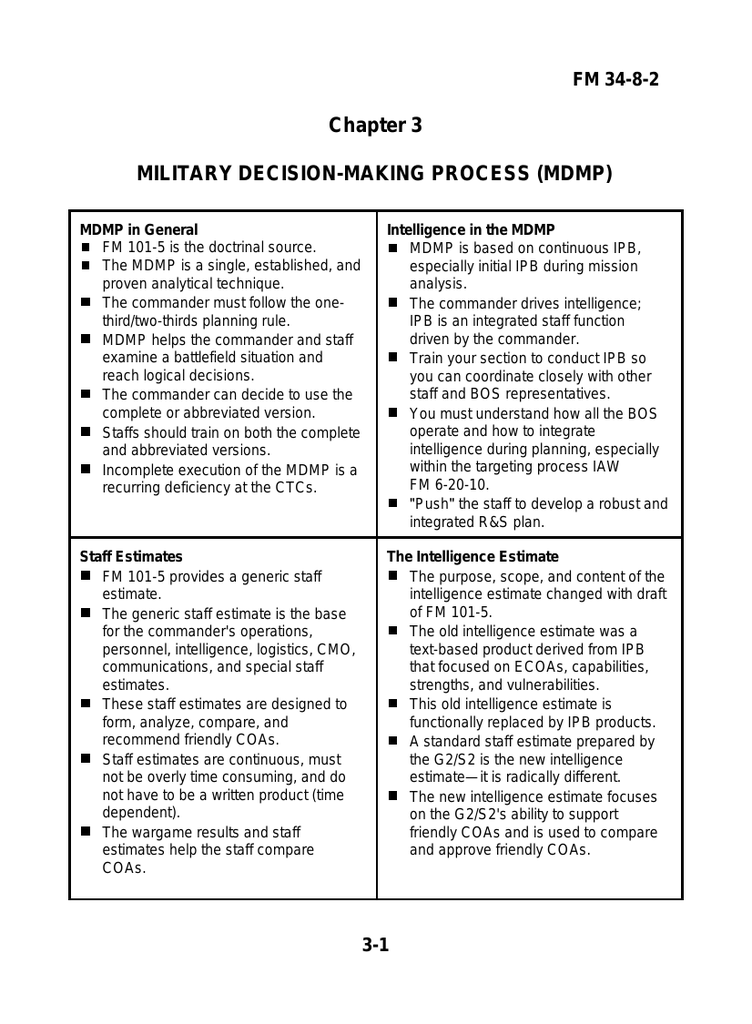 Military Decision Making Process Mdmp