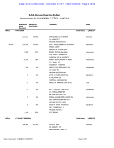 Case: 3:15-cv-00421-bbc   Document #: 49-7   Filed:... Canvass Results for 2014 GENERAL ELECTION - 11/4/2014