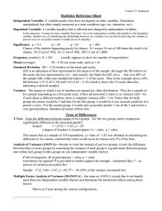 Statistics Reference Sheet Independent Variable: Dependent Variable: