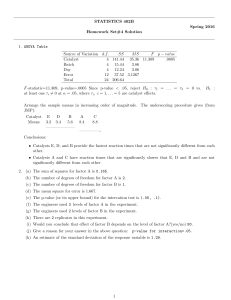 STATISTICS 402B Spring 2016 Homework Set#4 Solution 1. ANOVA Table
