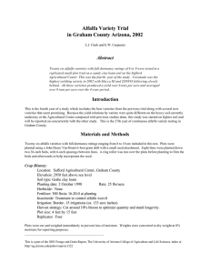 Alfalfa Variety Trial in Graham County Arizona, 2002 Abstract