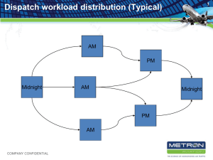 Dispatch workload distribution (Typical) 1