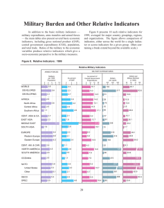 Military Burden and Other Relative Indicators