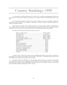 Country Rankings: 1999