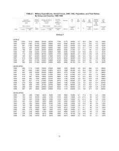 TABLE I.   Military Expenditures, Armed Forces, GNP, CGE,... By Group and Country, 1989-1999