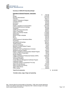 Summary of 2009-2010 Operating Budget Education &amp; General Programs - Instruction Art 778,166