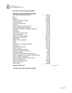 Summary of 2012-2013 Operating Budget Education &amp; General Programs - Instruction 1,430,578