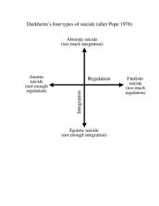 Durkheim’s four types of suicide (after Pope 1976) Regulation