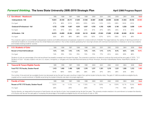 April 2006 Progress Report 1, 2 Enrollment - Headcount