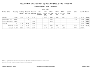 Faculty FTE Distribution by Postion Status and Function Spring 2014
