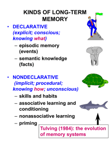 KINDS OF LONG-TERM MEMORY