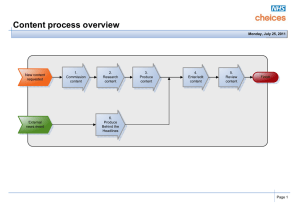 Content process overview