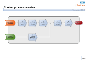 Content process overview