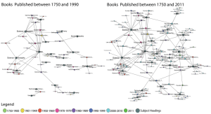 Books  Published between 1750 and 1990 Science -- Social A... Science
